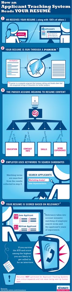 Polish Your Resume And Apply For That Dream Job Directly From Your - Your Resume Polish Your Resume And Apply For That Dream Job Directly From Your - Your Resume
