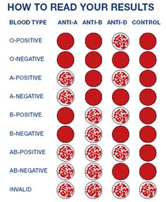 blood type chart parents