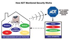 327 best adt home security images home security systems adt adt security customer service