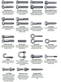 O Bolt Vs Eye Bolt O Bolt Vs Eye Bolt