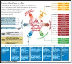 34 mejores imágenes de MEDIACION DE CONFLICTOS en 2020