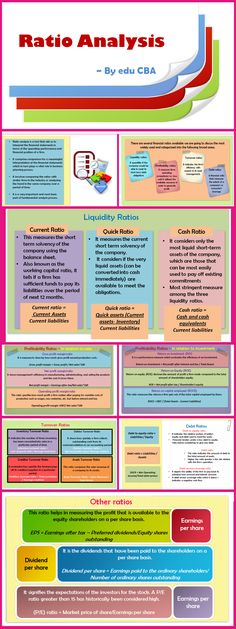 A chart to understand all the Financial Statements! Online - company financial analysis report sample A chart to understand all the Financial Statements! Online - company financial analysis report sample