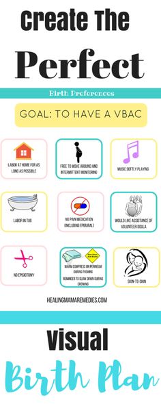 visual birth plan