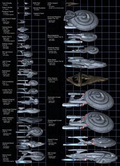 another rank and badge insignia display for star trek star trek discovery timeline chart