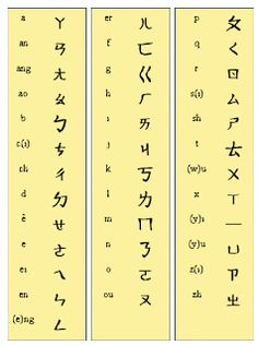 alphabet in chinese