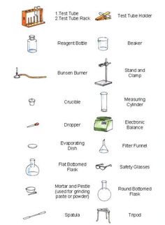 science tools list