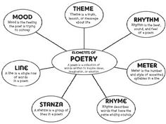 elements of poetry pdf dolap magnetband co poetic elements