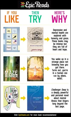 Books like its kind of a funny story