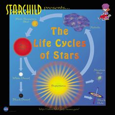 star cycle