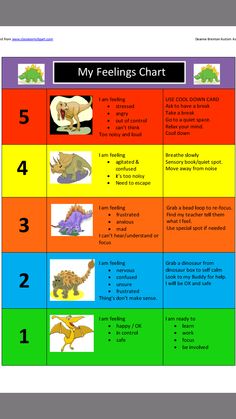 pokemon 5 point feeling scale behavior modifications pokemon skill chart