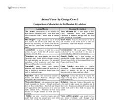 Essay On Stock Market The Revolution Also Known As The Bolshevik Revolution Russian Revolution Essay Animal Farm By George Orwell Essays Attachment Theory also Gandhi Essays Russian Revolution Essay The Revolution Also Known As The Bolshevik Self Development Essay