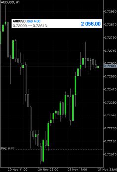 reale sfaturi forex opțiuni benatex