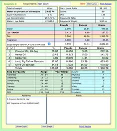 Download Formula & Batch Records | Good manufacturing practice, Soap making, Home made soap