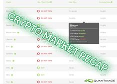 how to read the cryptocurrency market