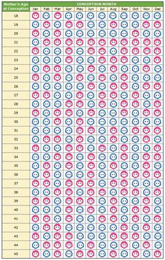 10 Ideas De Mami Calcular La Edad Calendario Chino Género Del Bebé