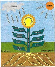 006 Clip ArtMultiple Intelligences Icons Multiple 006 Clip ArtMultiple Intelligences Icons Multiple