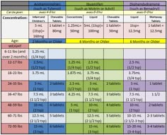 tylenol dosage chart parenting pinterest tylenol dosage chart dosing chart for infants
