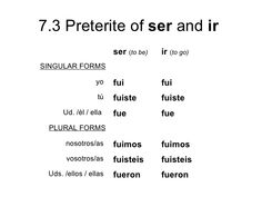 forms of ser