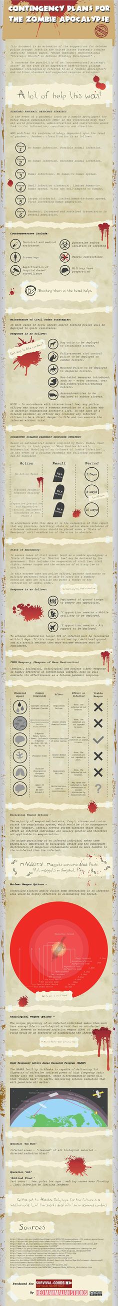 343 best Infografías images on Pinterest Social media, Social - contingency plan example 343 best Infografías images on Pinterest Social media, Social - contingency plan example