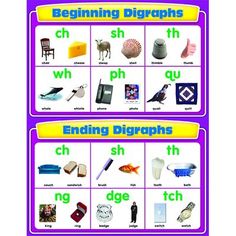 Beginning Consonants Chart - Carson Dellosa Publishing Education
