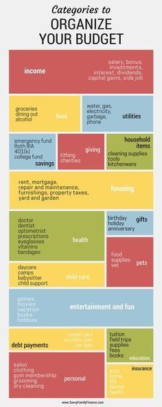 1662 best money budgets images savings plan saving money money best online budgets
