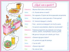 120 Ideas De Situaciones Comunicativas Aprender Español Clase De Español Español