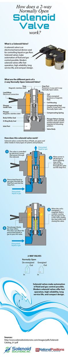 Bending moment and shear force diagrams of beams with different - ideen f amp uuml rs badezimmer Bending moment and shear force diagrams of beams with different - ideen f amp uuml rs badezimmer