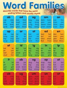 Worksheet Rhyming Word List word families list perfect resource for making fun games rhyming words list3