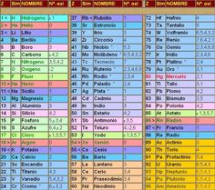 significado de los elementos de la tabla periodica simbolos quimicos tabla periodica taringa - Tabla Periodica Excel significado de los elementos de la tabla periodica simbolos quimicos tabla periodica taringa - Tabla Periodica Excel