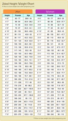 height weight chart for men women diet fitness tips weight ideal weight list