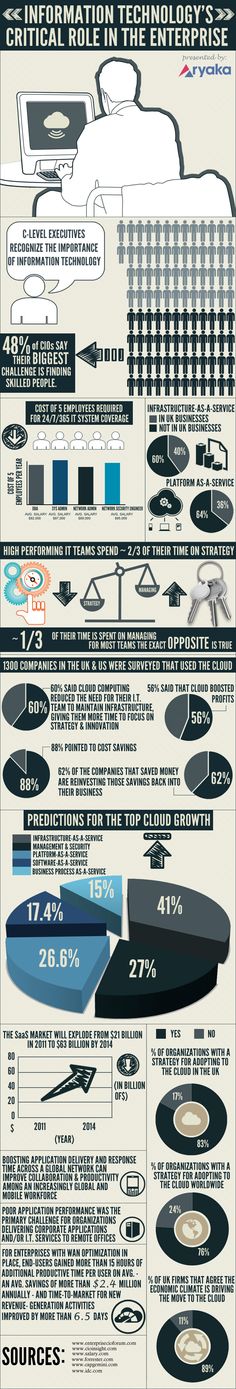 192 best technology infographics images on pinterest computer