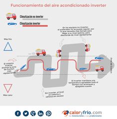 46 Ideas De Aire Refrigeracion Y Aire Acondicionado Aire Acondicionado Acondicionado