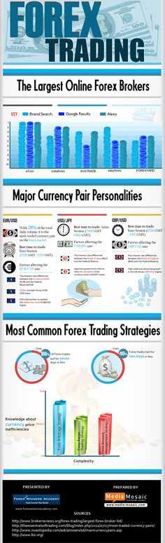 Illegal trading strategies