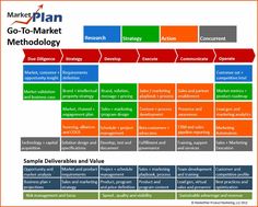 new product project plan