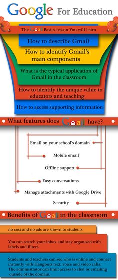 Interactive Tour on Google Drive for Teachers Google drive, Mobile - spreadsheet google docs mobile Interactive Tour on Google Drive for Teachers Google drive, Mobile - spreadsheet google docs mobile