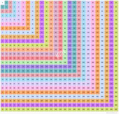 multiplication charts from 1 100 printable diy multiplication chart