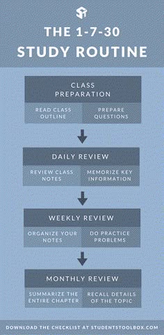 4 productivity tips that changed my life this year productivity
