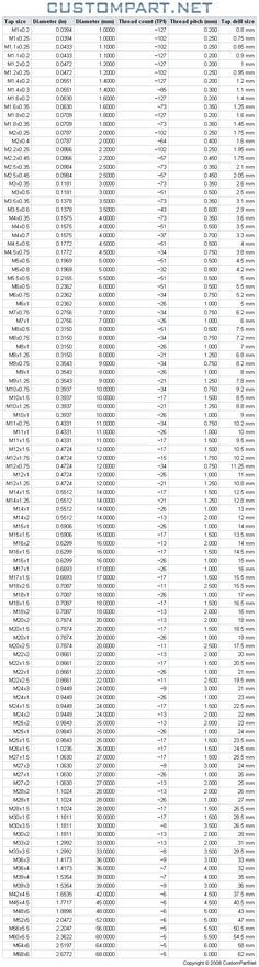 letter drill bit chart Drill Bit Conversion Chart Numbers _amp - sample tap drill chart letter drill bit chart Drill Bit Conversion Chart Numbers _amp - sample tap drill chart