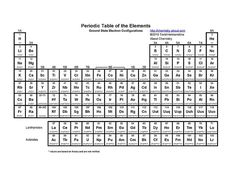 picture Tabla Periodica En Blanco Pdf 12 ideas de ta tabla periodica tabla