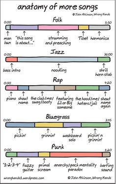 game of thrones character arc generator humor sarcasm and memes pretty funny sheet music