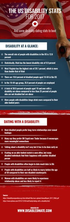 Gehandicapte dating show
