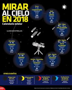 120 Ideas De Ciencia Y Tecnología Ciencia Tecnologia Infografia