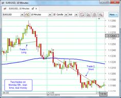 Backtesting forex how many operation
