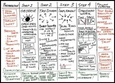7 waste poster breval products visual management lean microsoft office organisation chart template
