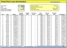excel mortgage calculator template with amortization schedule and