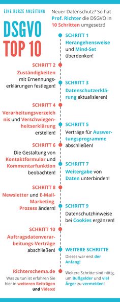 alles redet vom neuen datenschutz und der sog dsgvo frage an sie prof richter wie haben sie das denn bei ihren internetauftritten nun zum schutz der - Konzept Erstellen Muster alles redet vom neuen datenschutz und der sog dsgvo frage an sie prof richter wie haben sie das denn bei ihren internetauftritten nun zum schutz der - Konzept Erstellen Muster