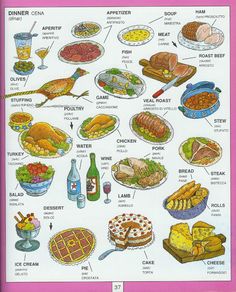 La famille en anglais, Comment apprendre l'anglais ... La famille en anglais, Comment apprendre l'anglais ...