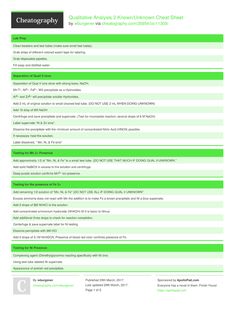 bootstrap3 sass mixins cheat sheet by lukas238 http www sass cheat sheet