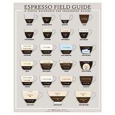 13 Best Coffee And Chocolate Images On Pinterest Candy 16 X 20 Espresso Field Guide Poster Coffee Wallart