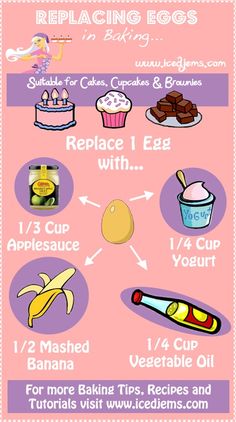 Reading labels for lactose intolerance